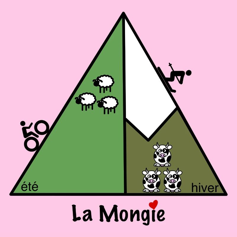 La Mongie