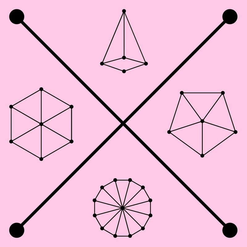 Geometrie