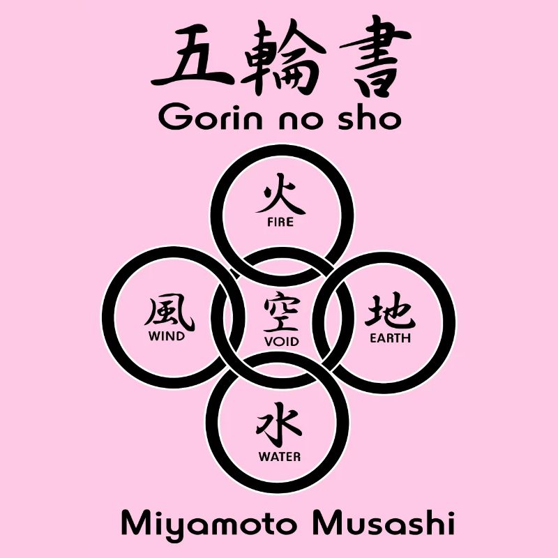 Fünf Kreise oder Ringe