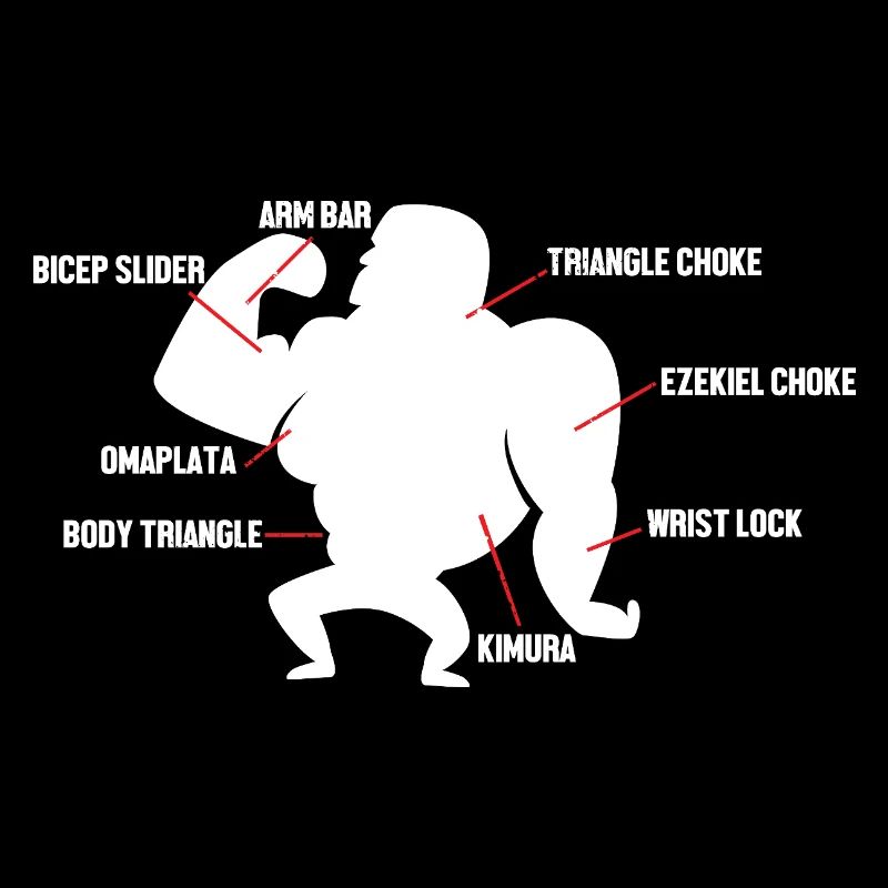 Jiu Jitsu Autodéfense