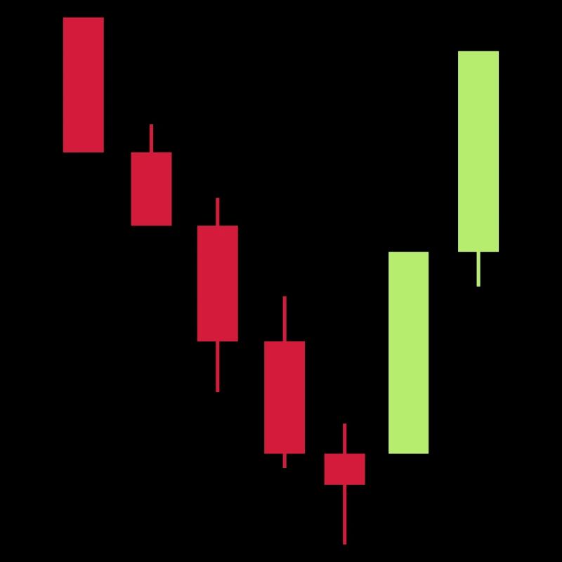 trading