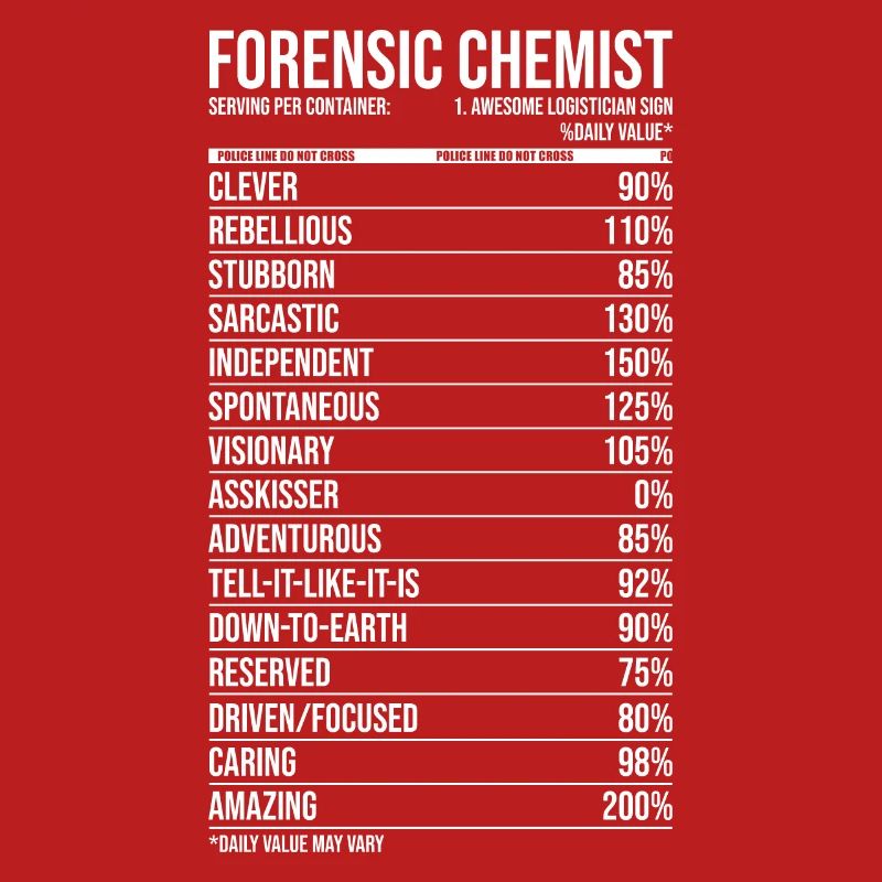 Forensic Chemist Daily Value