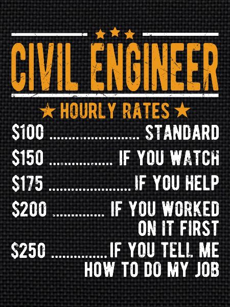 Civil engineer Hourly wage