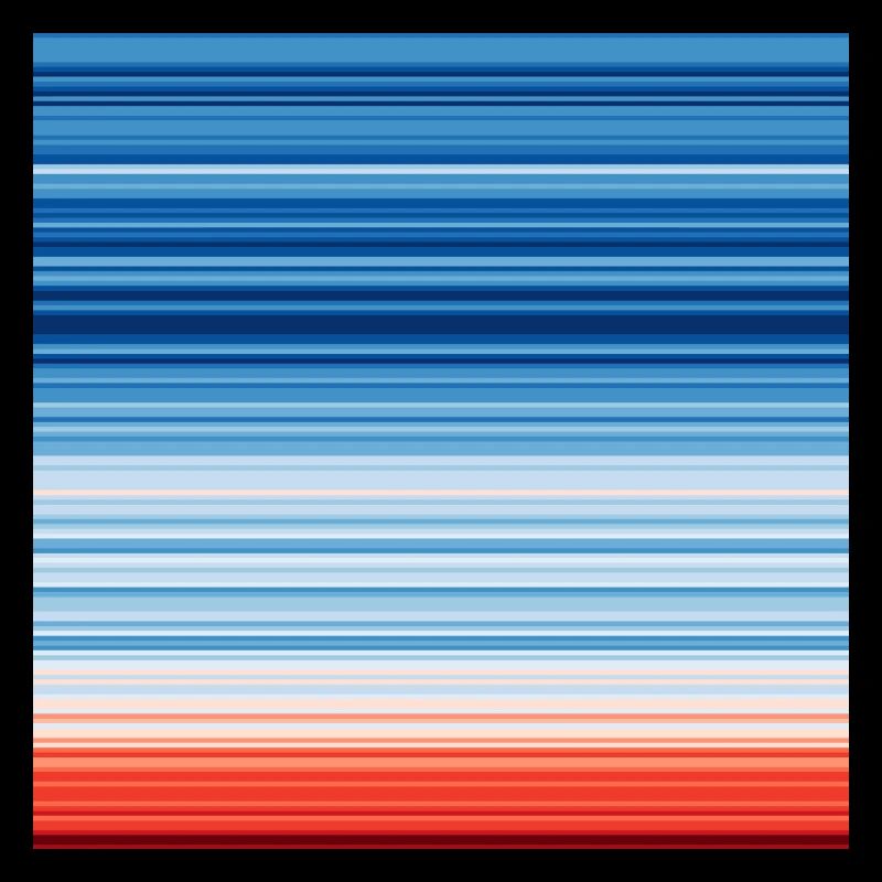 Warming Stripes | Scientists for Future