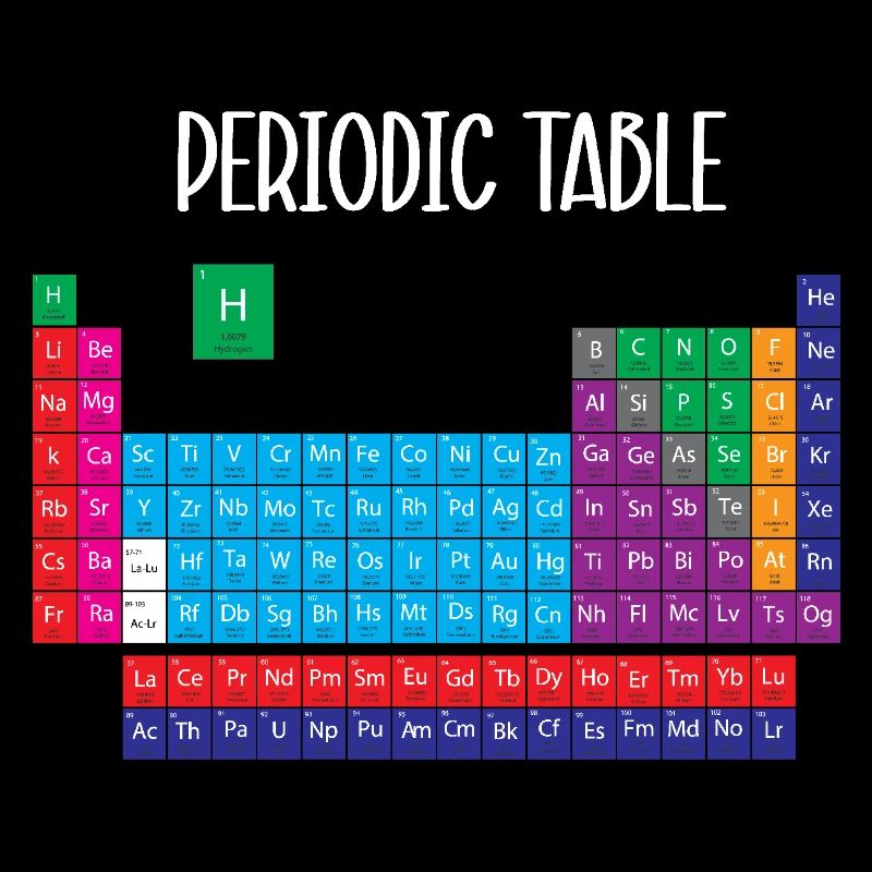 Periodic table