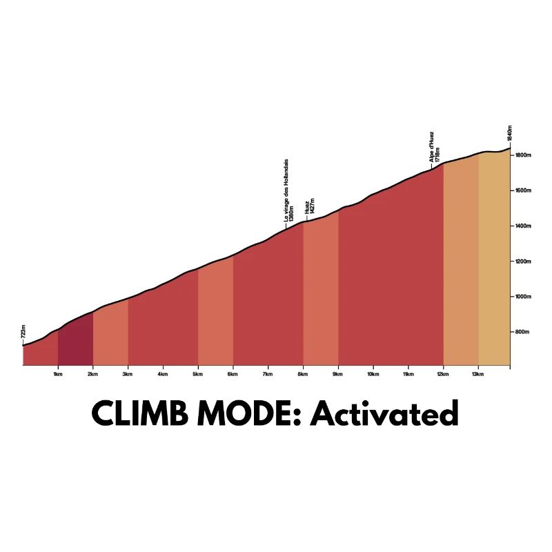 Mode Montée activé – Chemise Alpe d’Huez