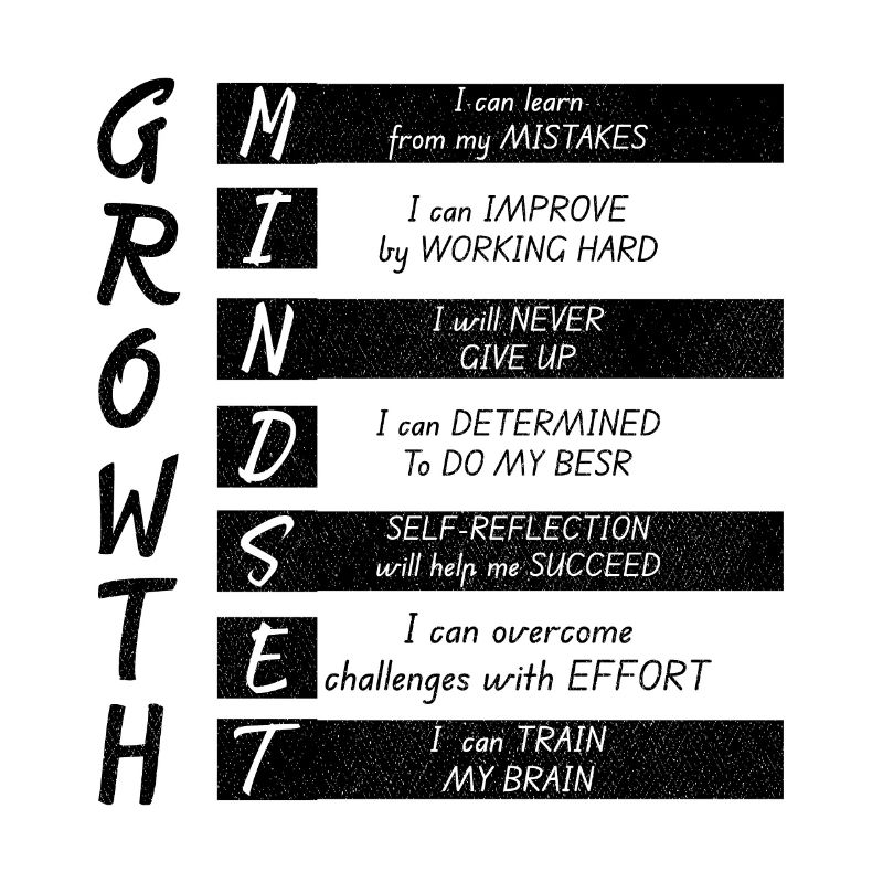 GROWTH MINDEST