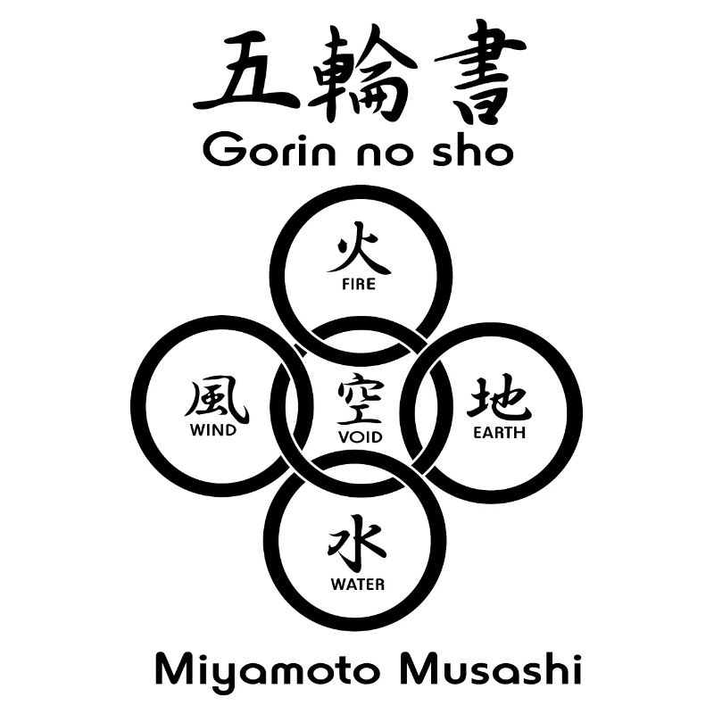Five circles or rings