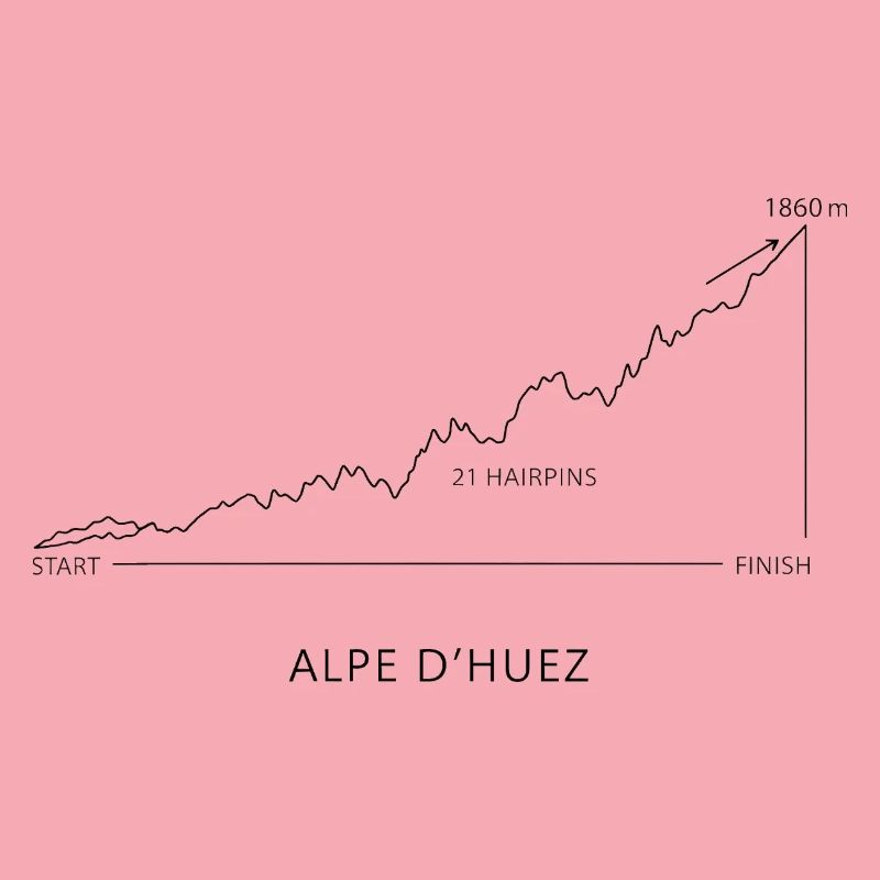 Alpe d'Huez