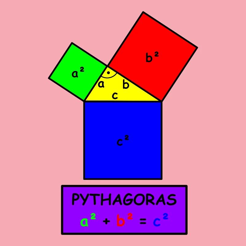 Pythagoras