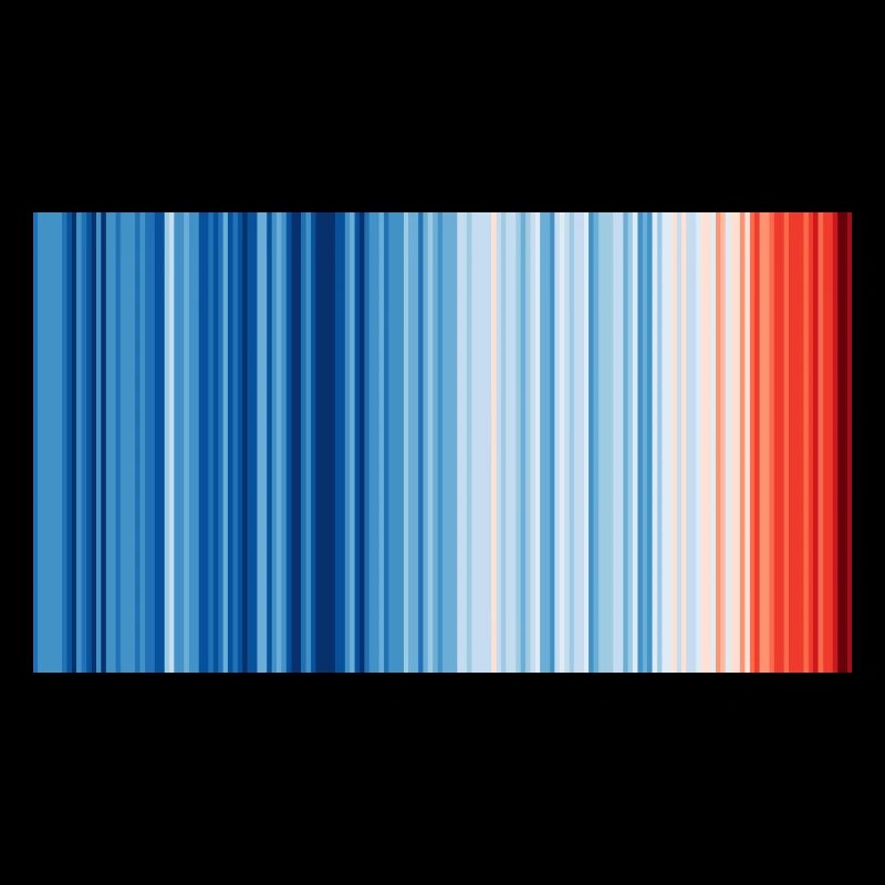 Climate Change - Show your stripes