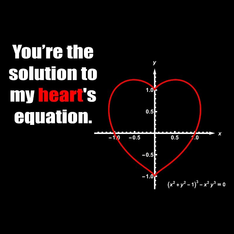 Heart Equation on Graph