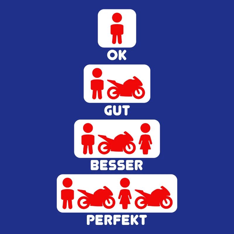 Motorrad Evolution Entwicklung Biker Motorräder