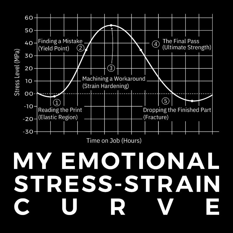Workshop Humor, Clever Stress-Strain Curve TShirt