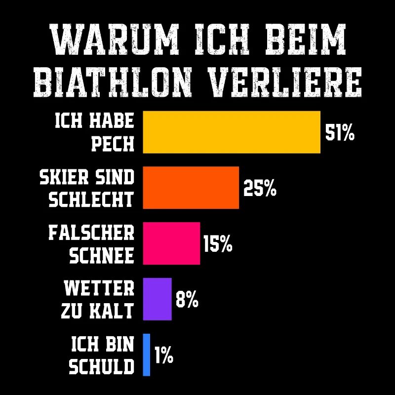 Biathlon : Pourquoi je perds en biathlon