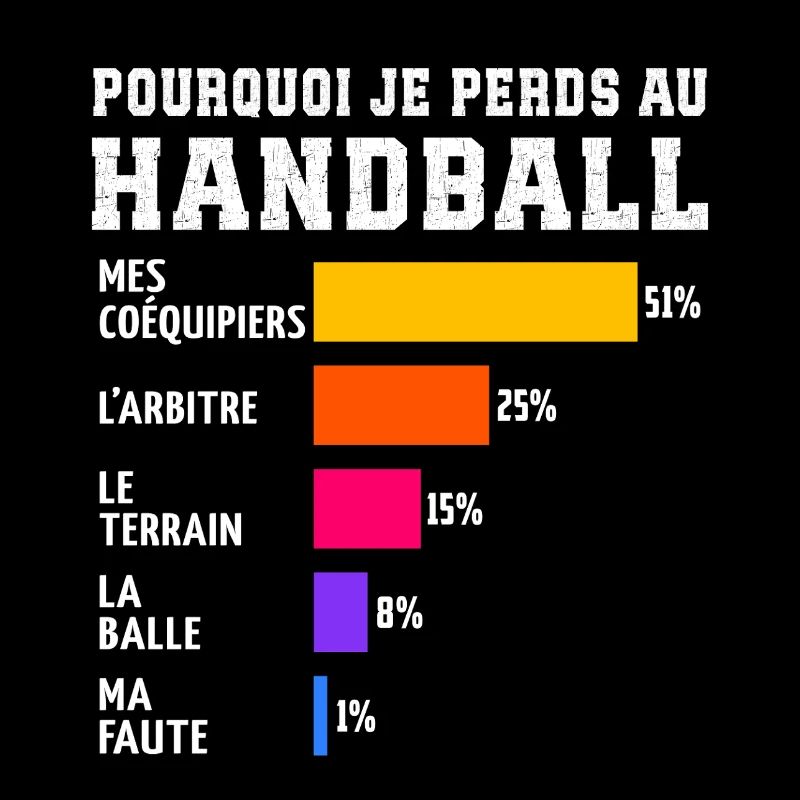 Pourquoi Je Perds Au handball 