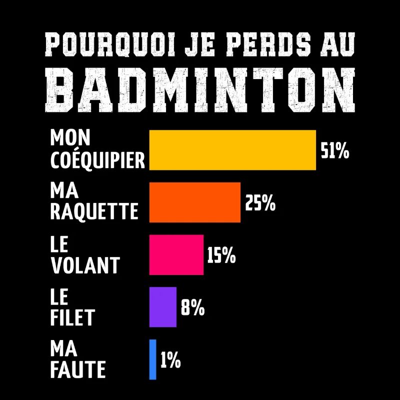 Pourquoi Je Perds Au Badminton 