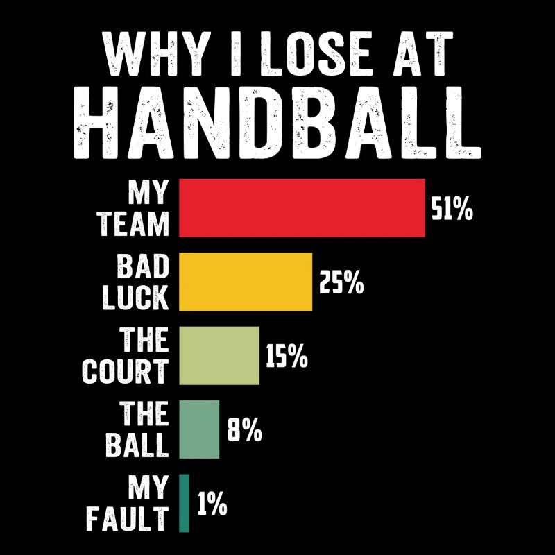 Why I Lose at handball
