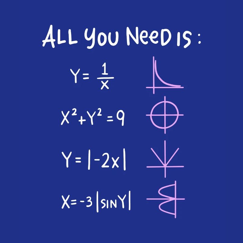 All You Need is Math Graphics