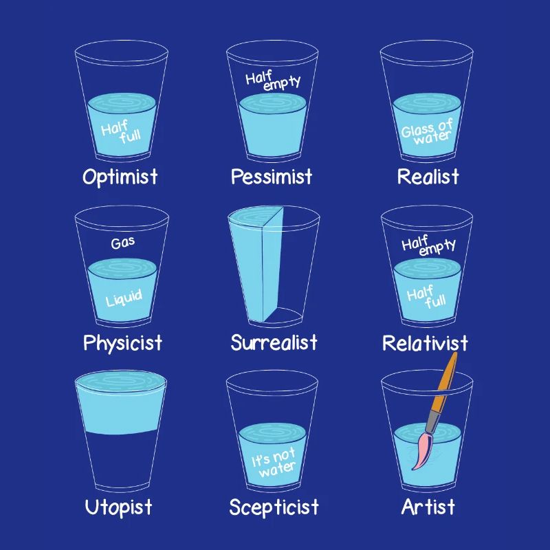 Verre à eau Mindset