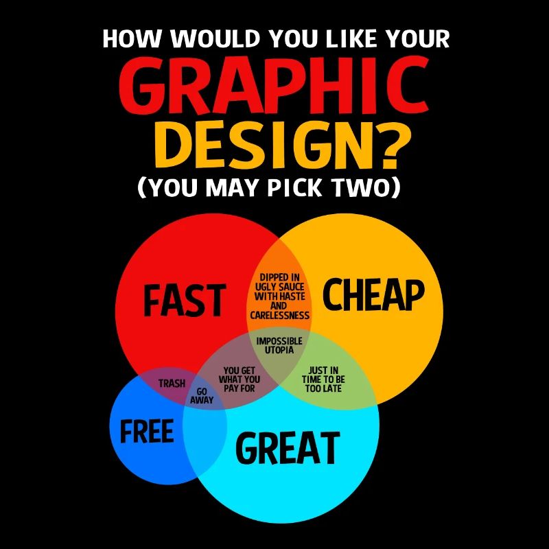 Designer graphiste graphiste designer artiste