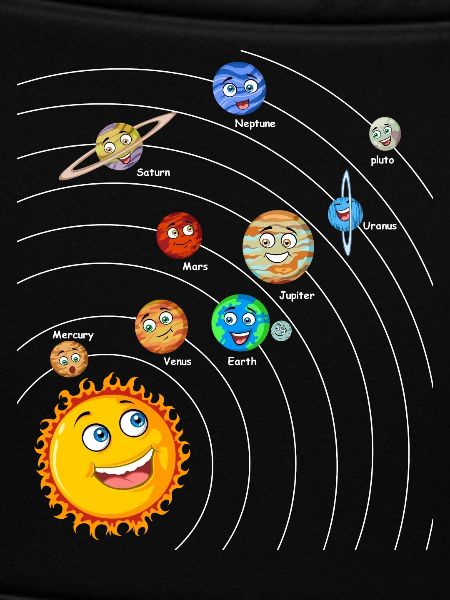Sonnensystem