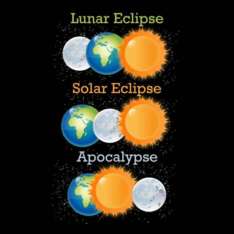 Mondfinsternis Sonnenfinsternis Apokalypse