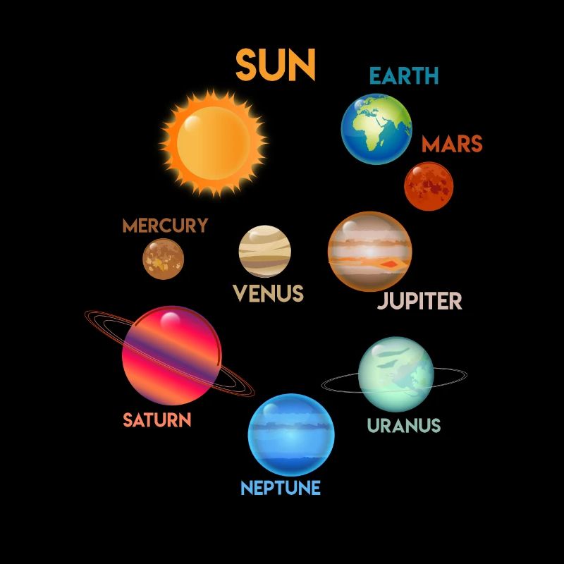 Solar System Planet Sun Earth Mars Astrology
