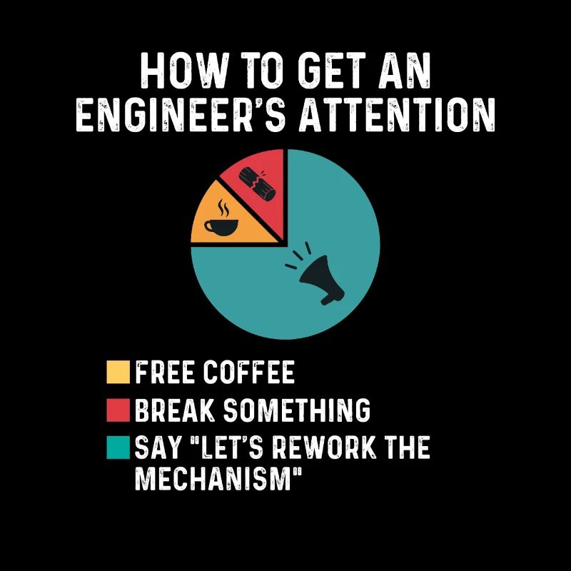 Mécanisme de retravail du café gratuit à l'attention de l'ingénieur