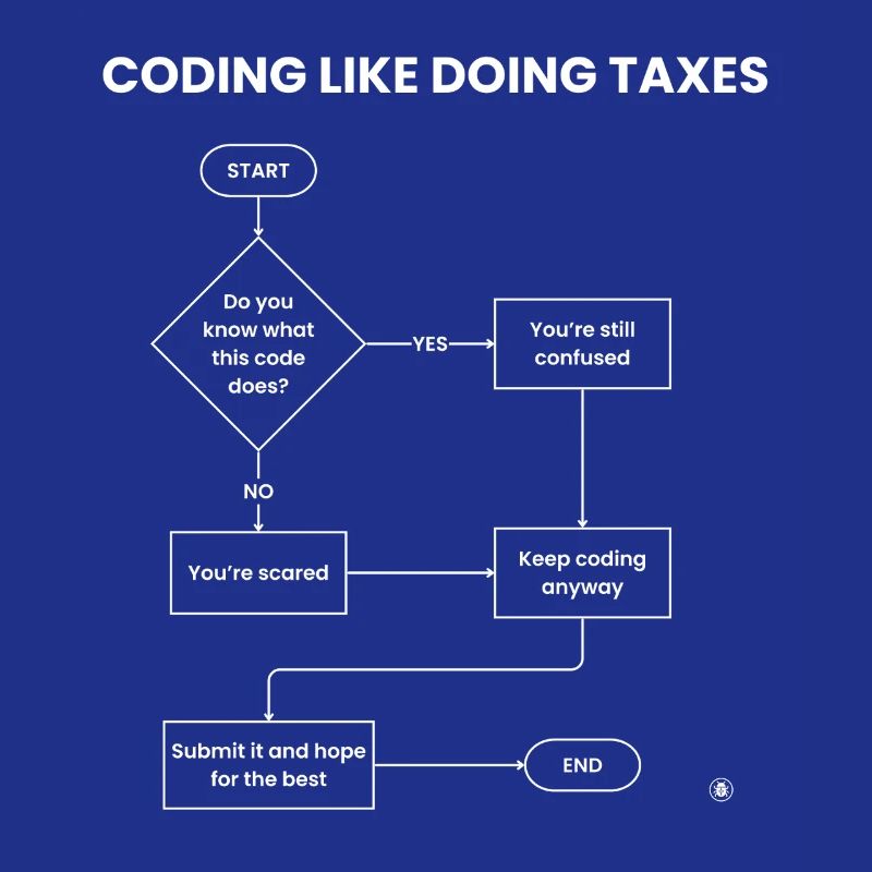 Coding Like Doing Taxes - Submit Hope Gift