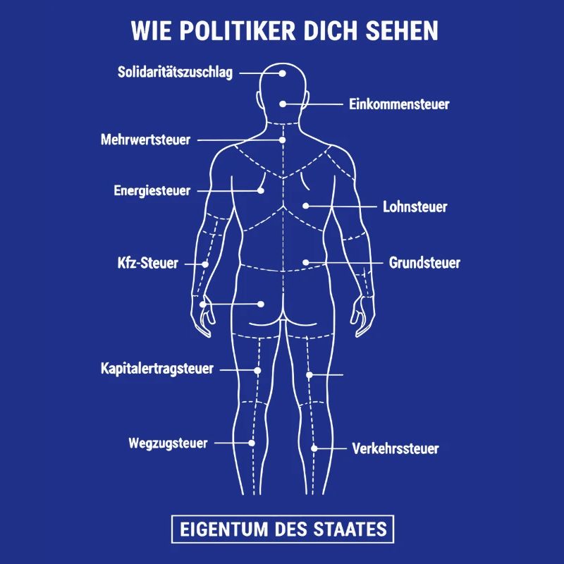 Nedbrydning af planens skatteydere - Anatomisk ejendomsstat