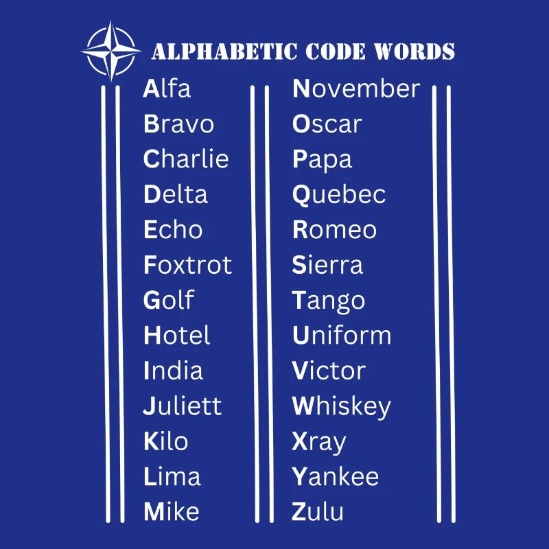 Alphabet code words