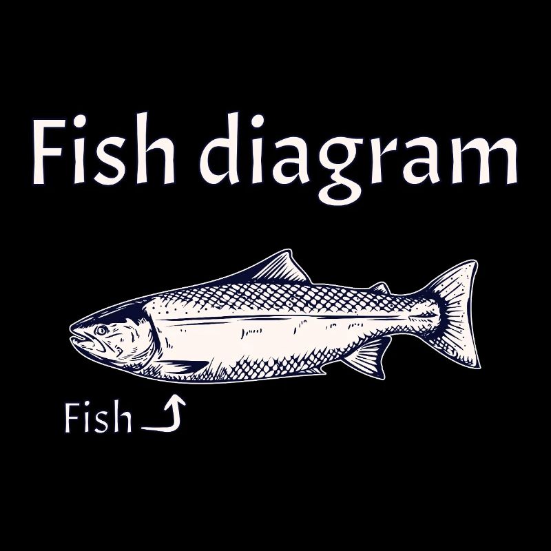 Fish diagram - Explained simply