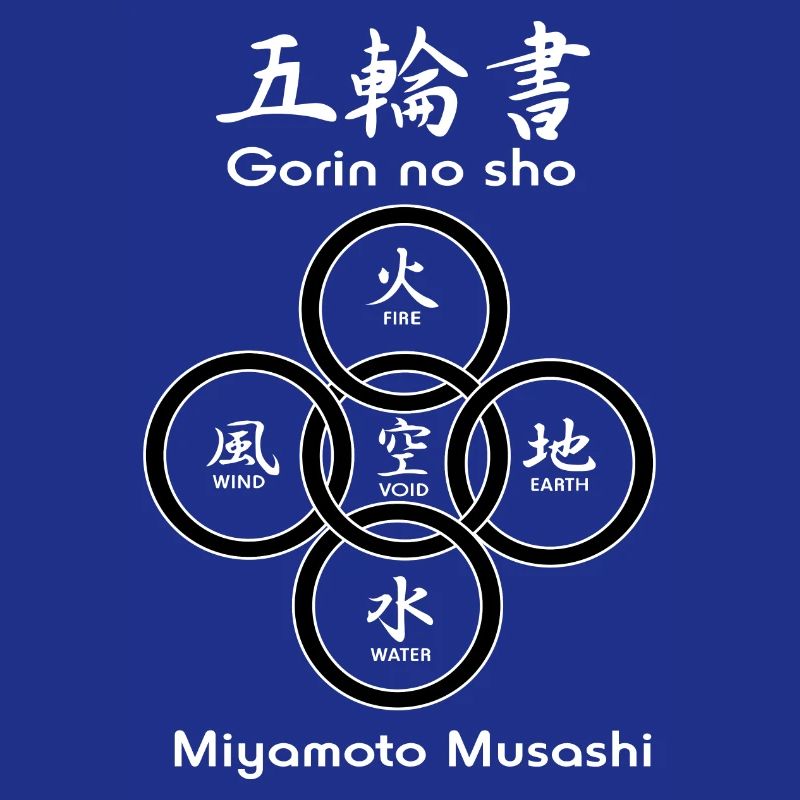 Fünf Kreise oder Ringe von 'Gorin no sho'