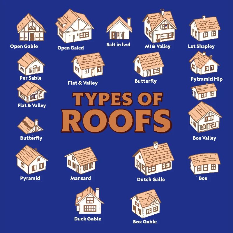 Arten von Dächern Dacharchitekturstile