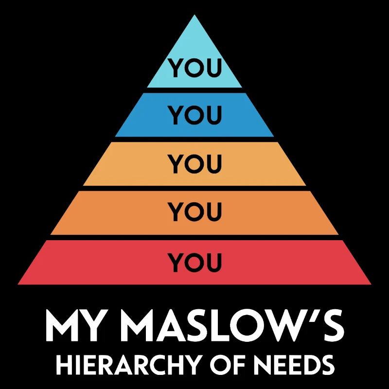 My Maslow's hierarchy of needs