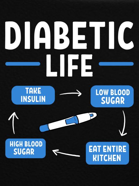 Diabetiker Insulin
