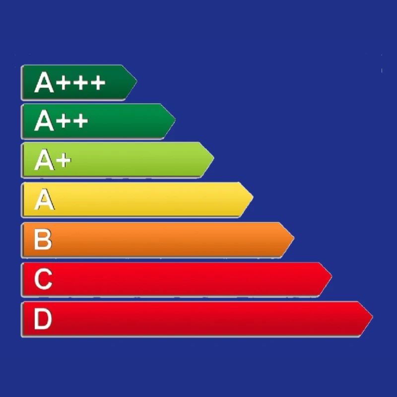 SF energy label