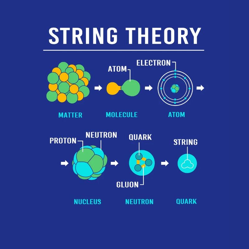 Quantenphysik Quanten Physik Quantensprung