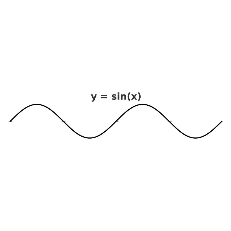 sinus graph design