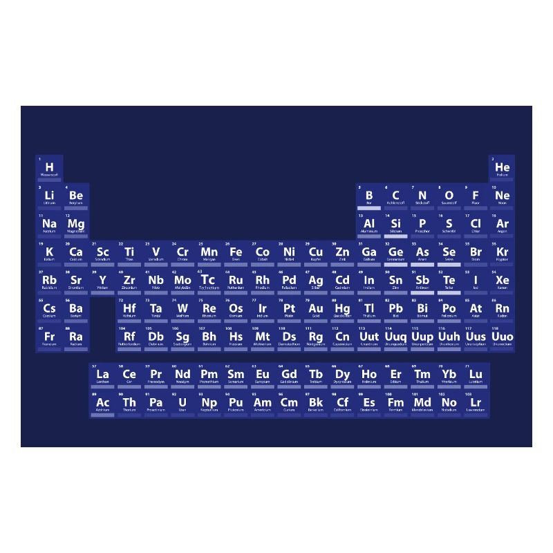 Le tableau périodique des éléments