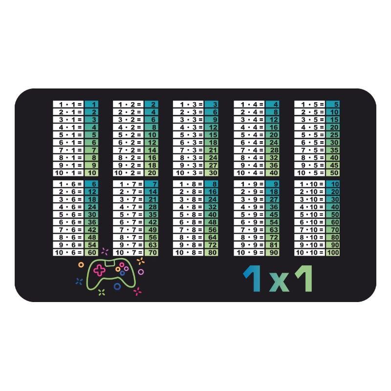 Spielecontroller - Kleines 1x1 - Mathematik