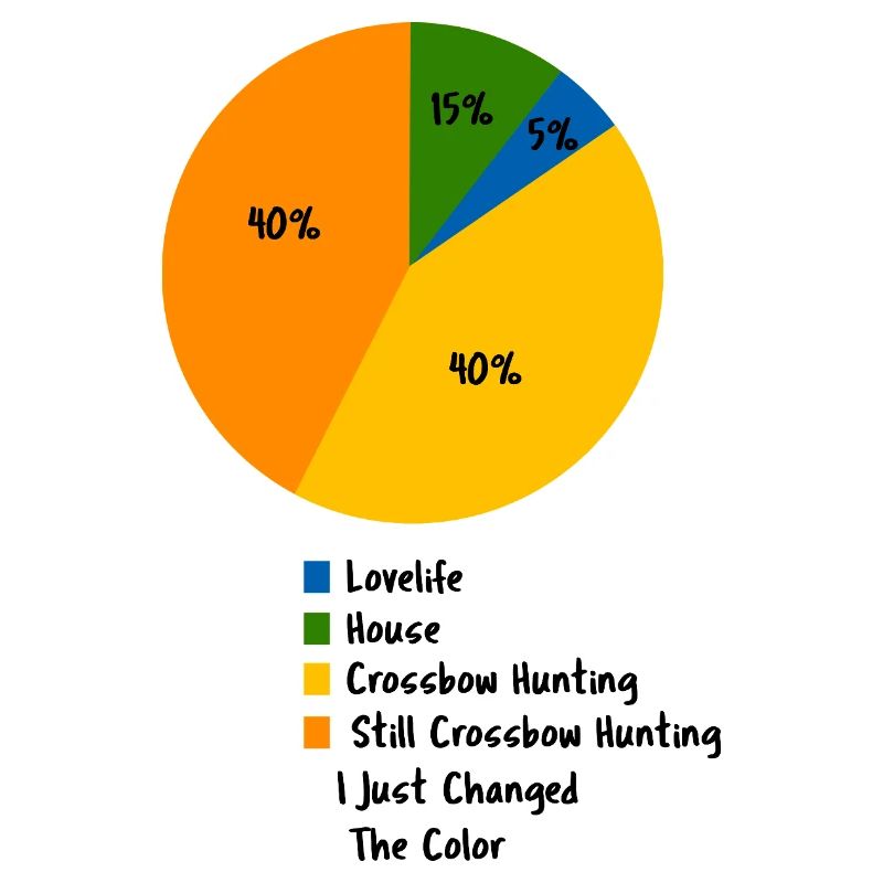 Crossbow Hunting Pie Chart Funny Hobby Graph