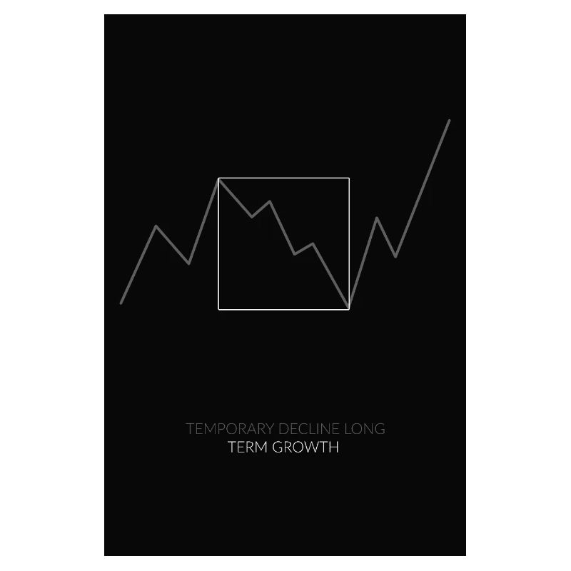 Temporary Decline Long-Term Growth 