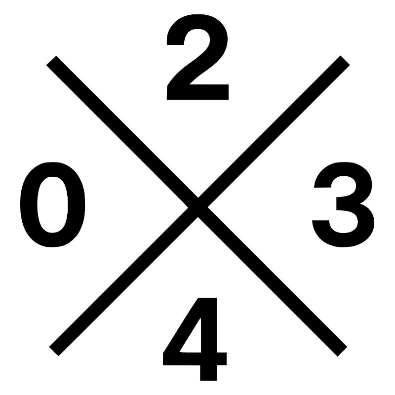 Phone Code 0234 – Bochum Ruhrpott Original