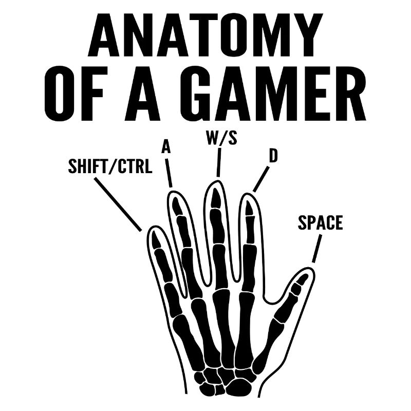 Anatomie eines Gamers