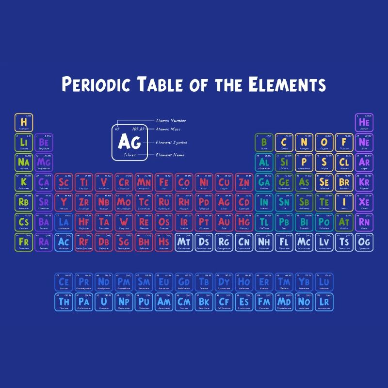 Periodensystem der Elemente