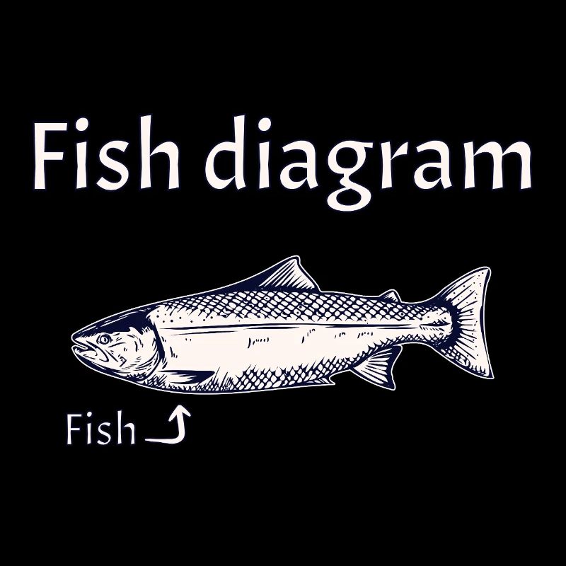 Fish diagram - Explained simply