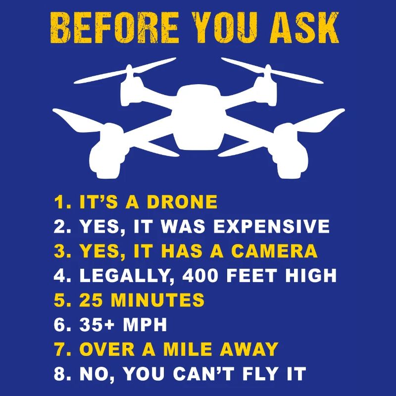Drone FAQ Quadrocopter Drone Flying Drones