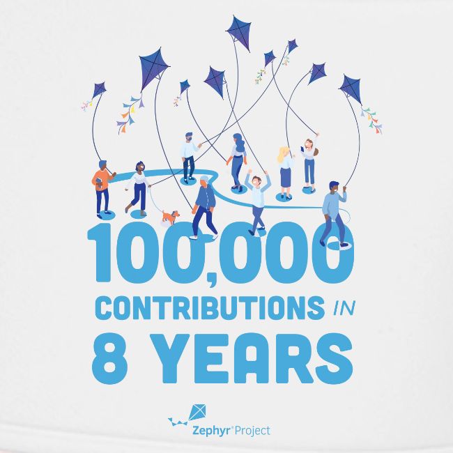 Zephyr 100K Bijdragen Accessoires